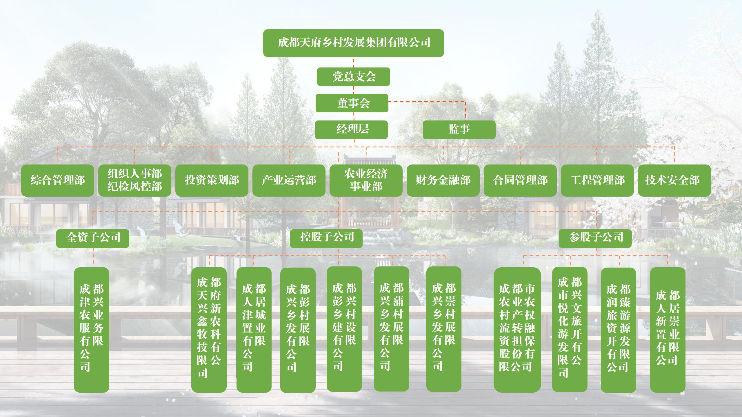 06 公司組織架構和人文關(guān)懷20230407_01(1)